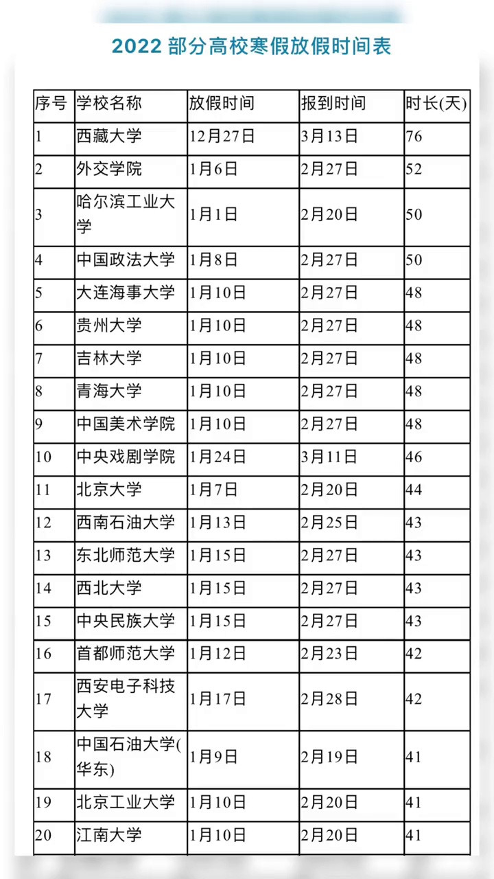 2022部分高校寒假放假时间表 你们学校哪天放假? 欢迎补充