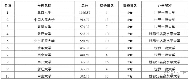 文科类大学如何选? 2021中国文科实力200强高校公布: 家长可收藏