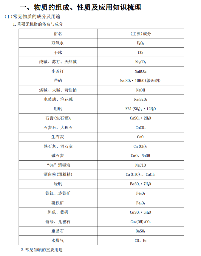 
化学: 如果你不甘心就此放弃, 先把这份重点知识背下来再说!