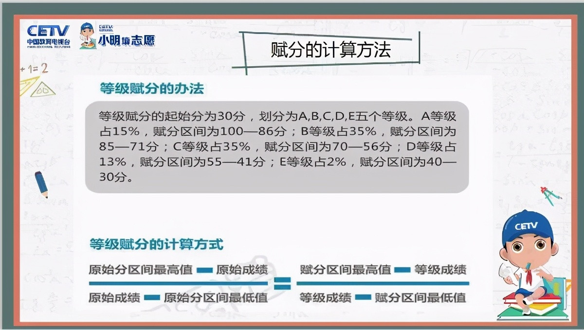 收藏! 2021新高考赋分制规则解读, 3+1+2选科最优解教学