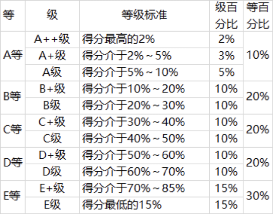 武书连2021中国大学本科毕业生质量排行榜公布