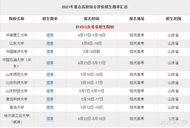 山大、哈工大等10校山东省2021综合评价招生计划及报名时间汇总