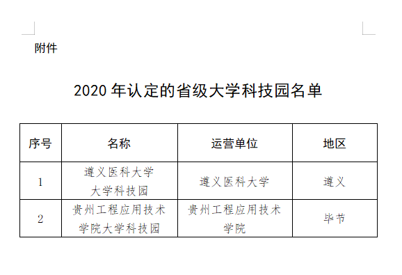 贵州省认定两所高校科技园为省级大学科技园