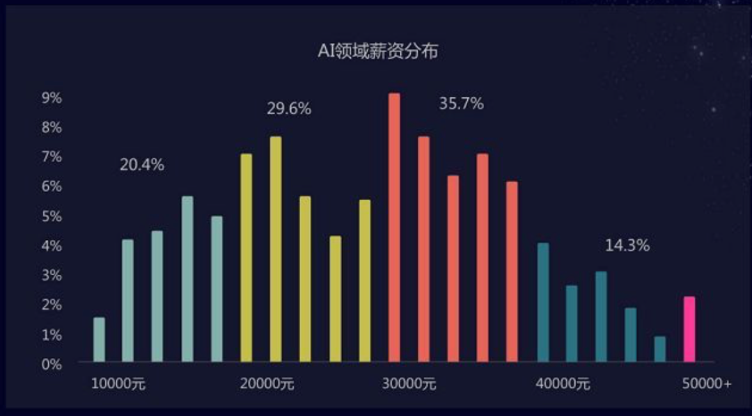 百度开课, 助力高校AI教育上轨道