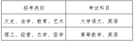 杭电“专升本”分数线出炉, 你考上了吗? 打算“专升本”的学生看过来