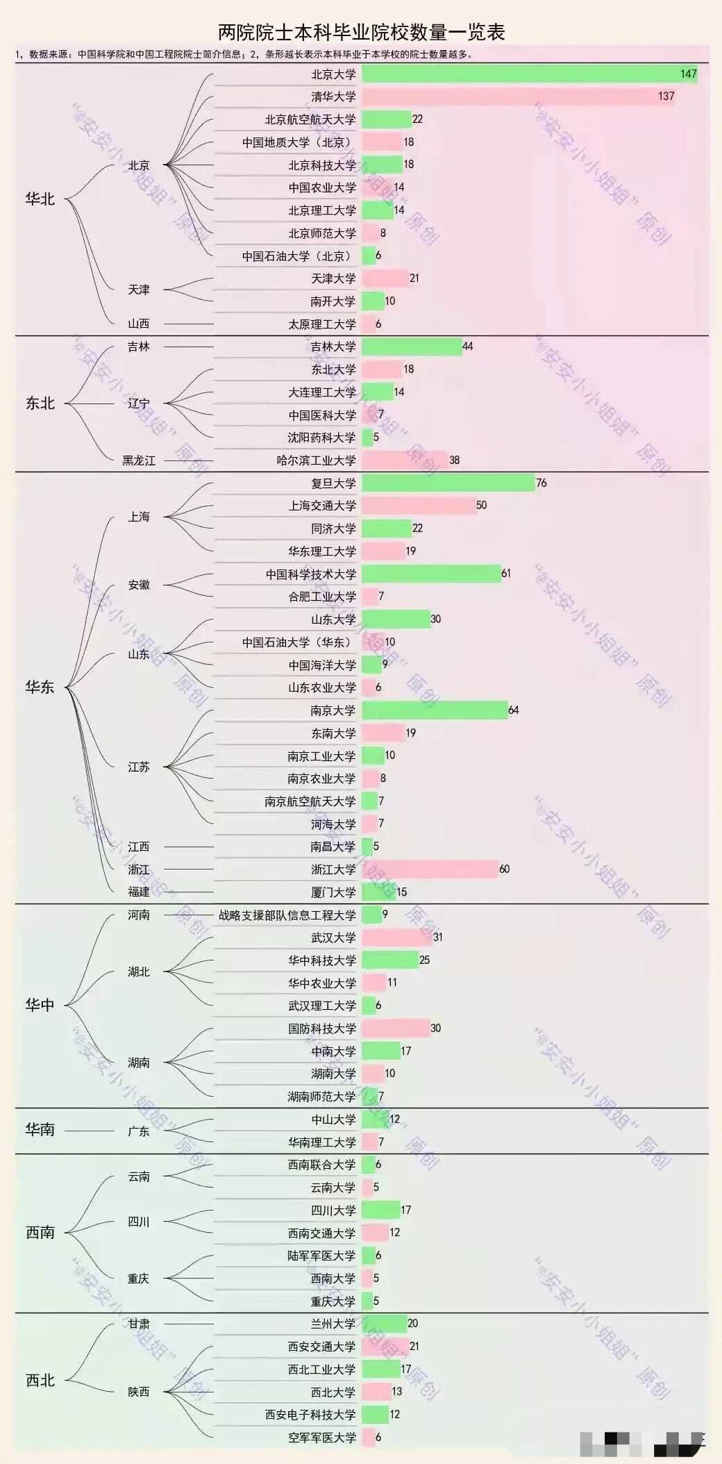 两院院士毕业院校: 南大多于中科大, 重大只有5人, 沈阳医科大学有五人