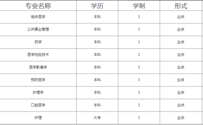 福建医科大学函授招生简章