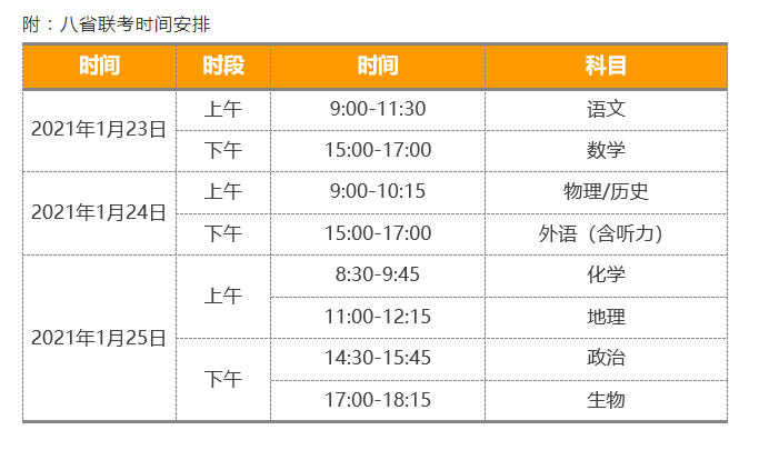 新高考, 你还在放弃化学吗? 最全化学答题模板来啦。