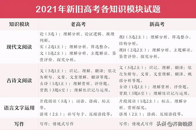 高考倒计时30天如何备考? 作业帮
纵横语文来支招