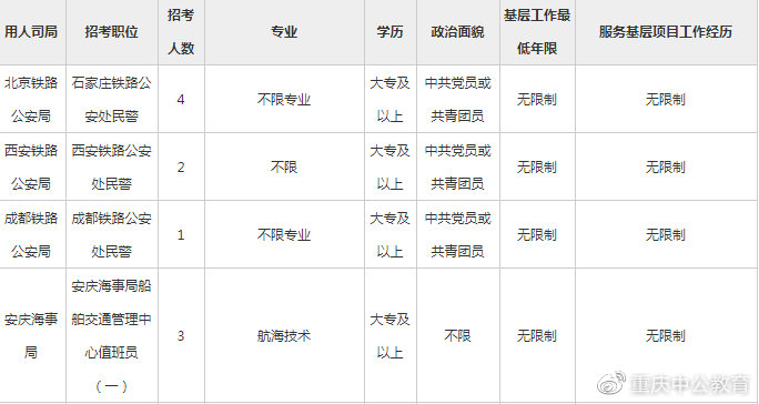 专科学历可以报考2022国家公务员考试吗?