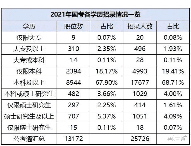 高考志愿早知道! 公务员及体制内就业, 2021国考10大受追捧的专业