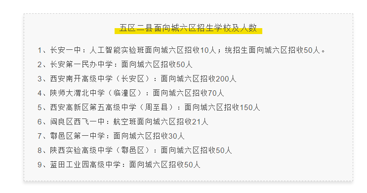 2021年中考西安城六区孩子可以考郊县
! 附2020年各学校招生计划! !