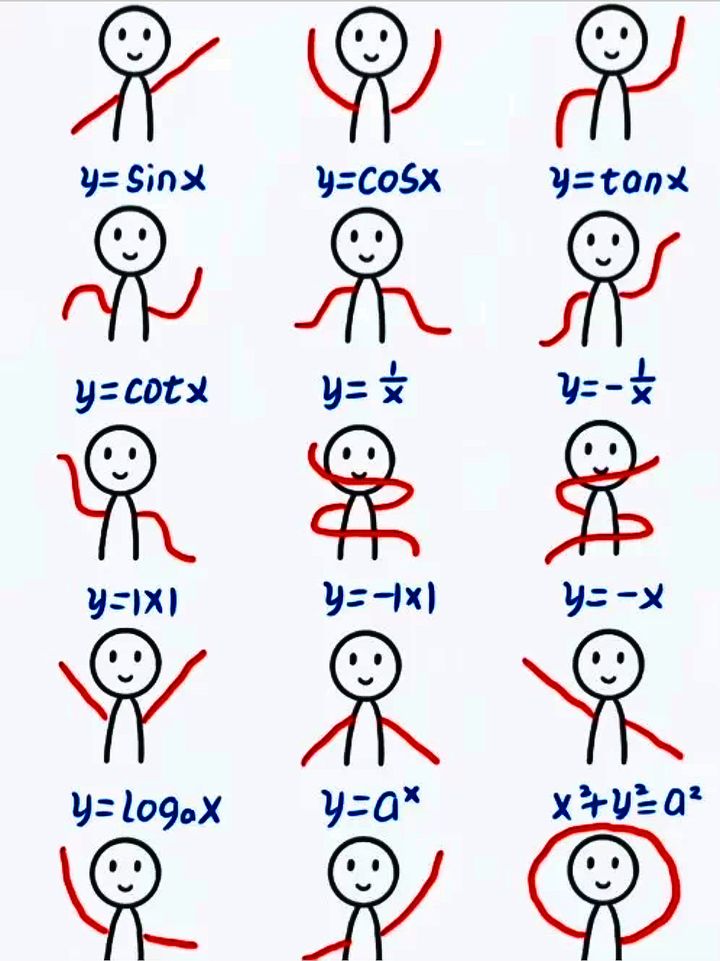 
数学: 逢考必出的62个函数图像。你都掌握学会了吗?