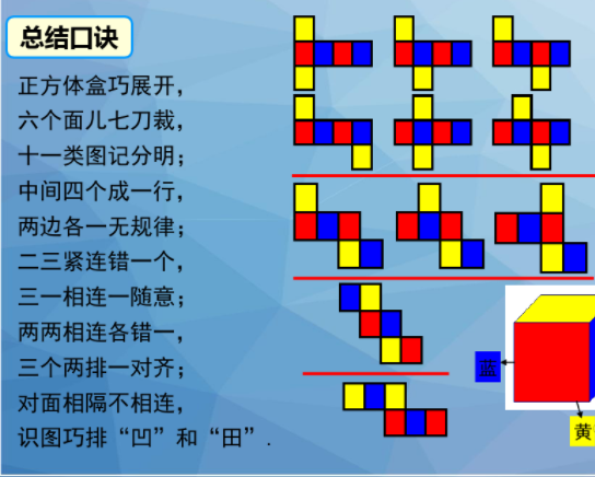 中考考点: 收藏好这六张图, 轻松搞定立体图形展开图及面积、体积求解!