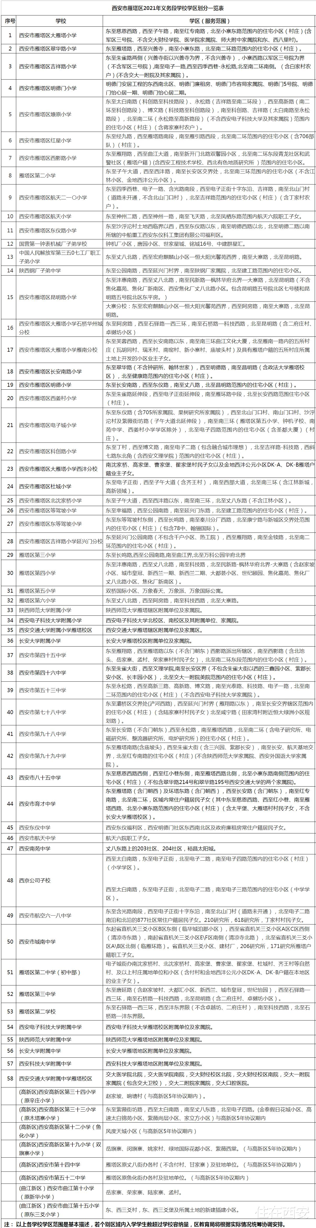 最全! 2021年学区划分公布(西安+西咸新区), 收藏!