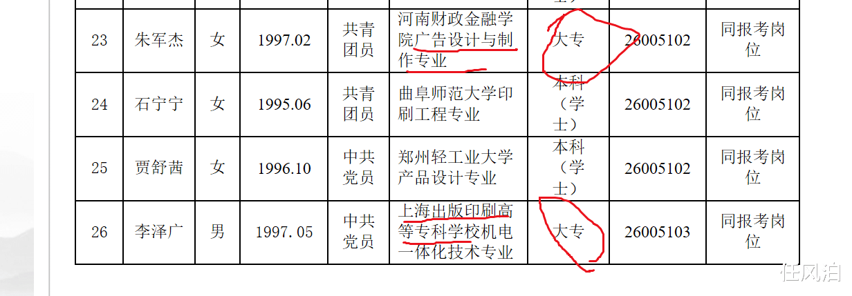 努力付出, 大专生考公务员事业单位情况分析