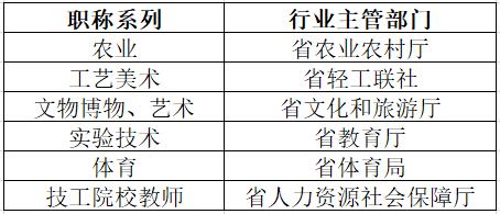 山东发文! 满足这些条件可直接申报正高级职称!