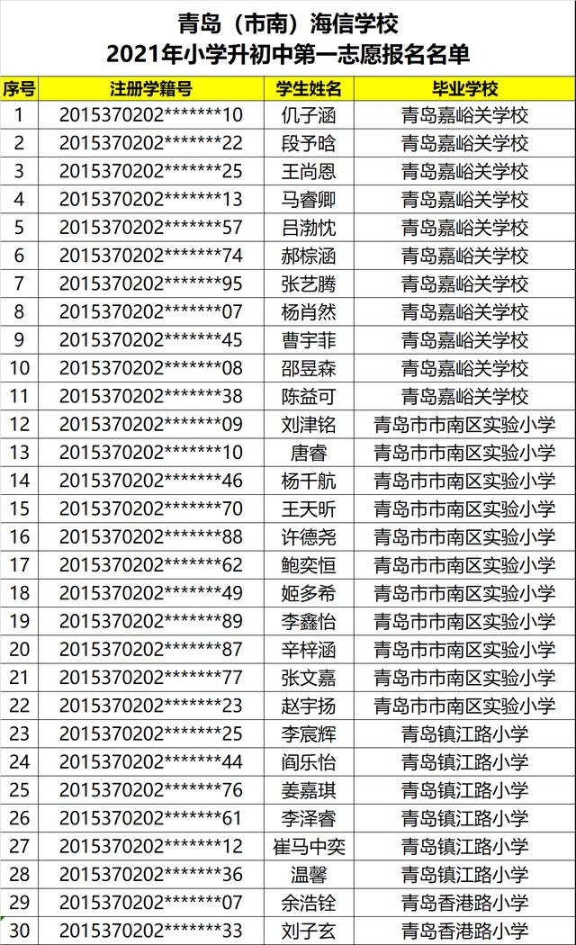 1.5: 1, 海信学校初一新生电脑派位名单出炉