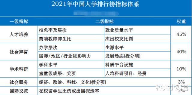 中国大学排名没有变: 中科大稳居第三, C9全部进前十