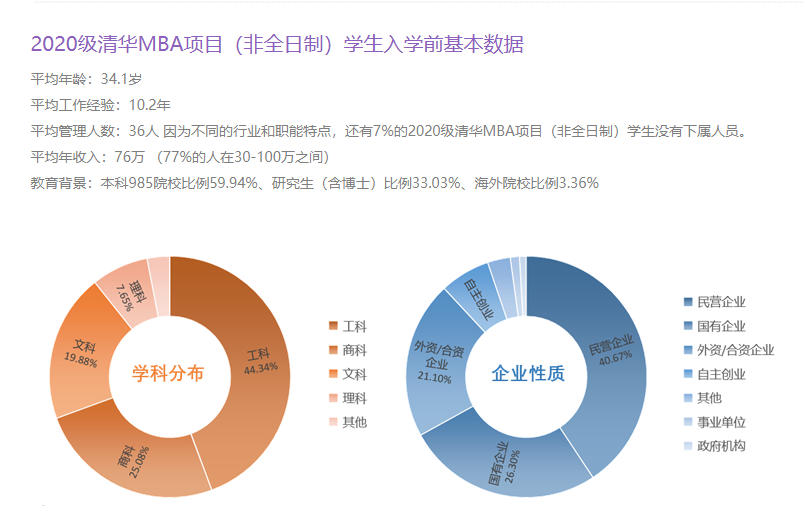 MBA院校提面申请到底有多难? 看完这排名, 心里有数了