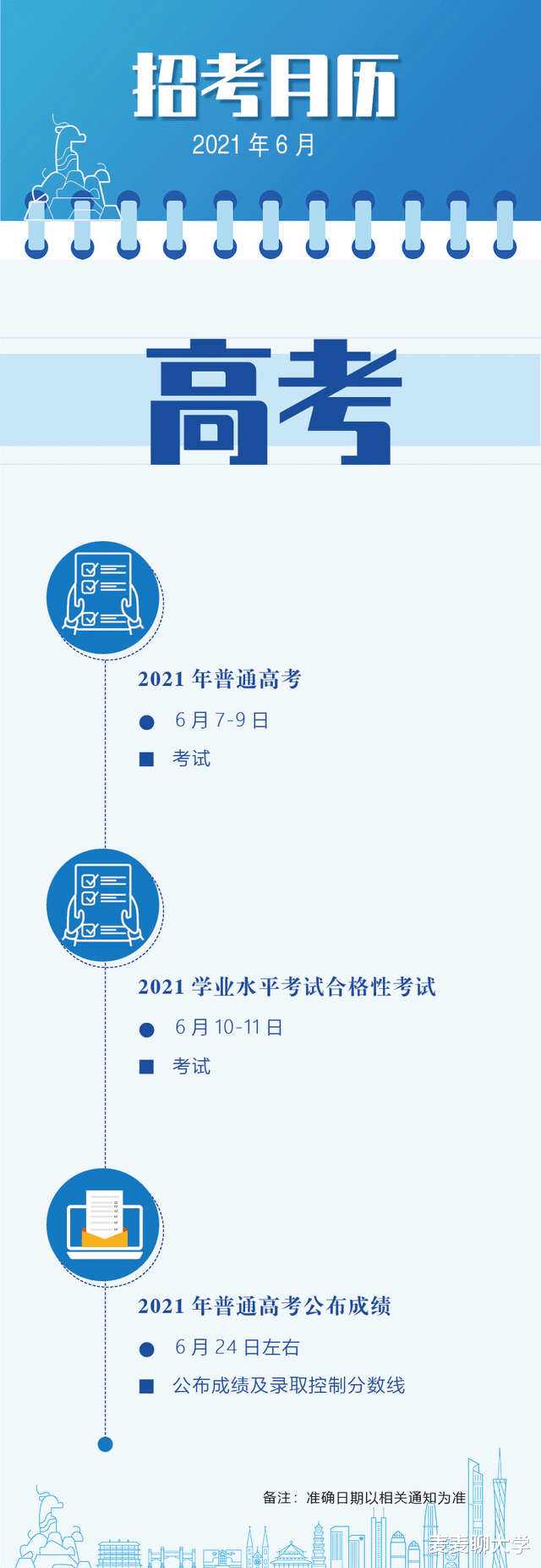 广东/四川/安徽/河南/山东/江西六省确定2021年高考放榜时间!