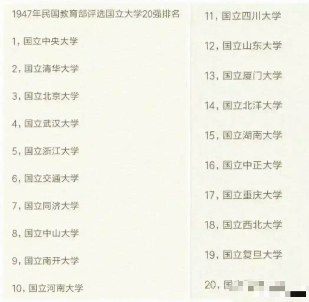 1947年国立20强大学: 国立中央大学第一, 国立暨南大学垫底, 国立河南大学第十