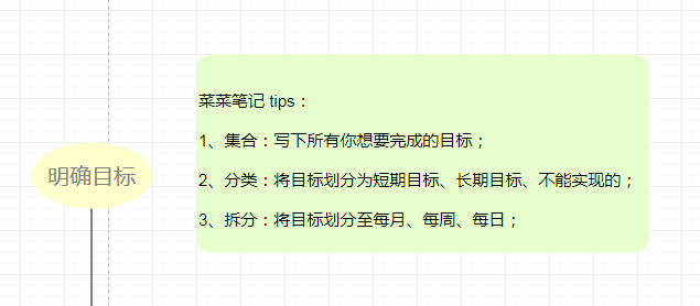 提高效率的捷径来了!