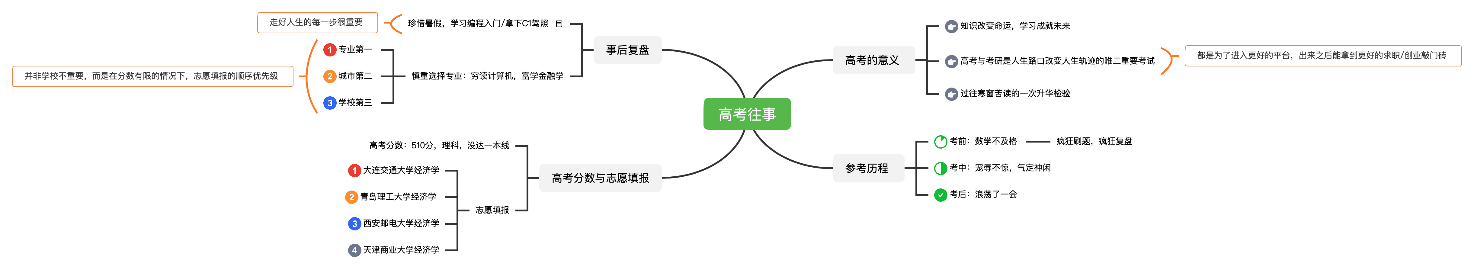 我的高考往事, 往事随风, 尤可追忆