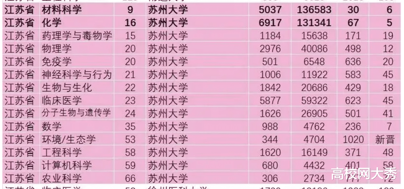 苏州大学ESI排名为何高? 硕士研究生发表2篇一作《nature》论文!