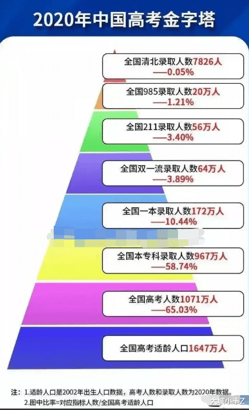 浙江省高考为何物理、化学选考人数这么少?