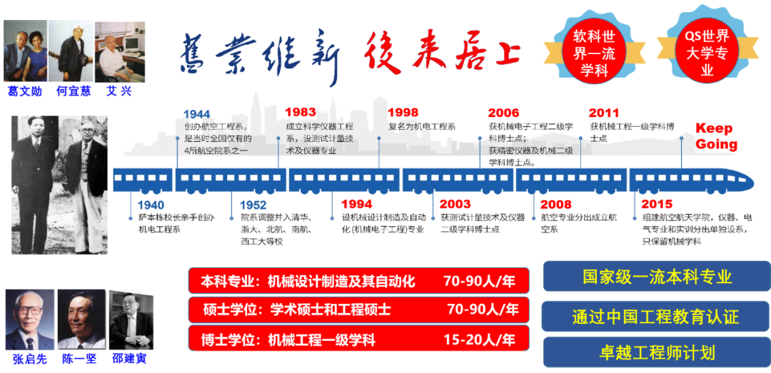 国家级一流本科专业建设点系列介绍——机械设计制造及其自动化专业