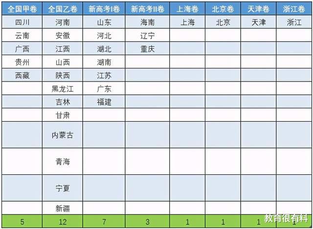 同卷不同分, 相同试卷分数线相差100分以上, 问题出在哪儿?