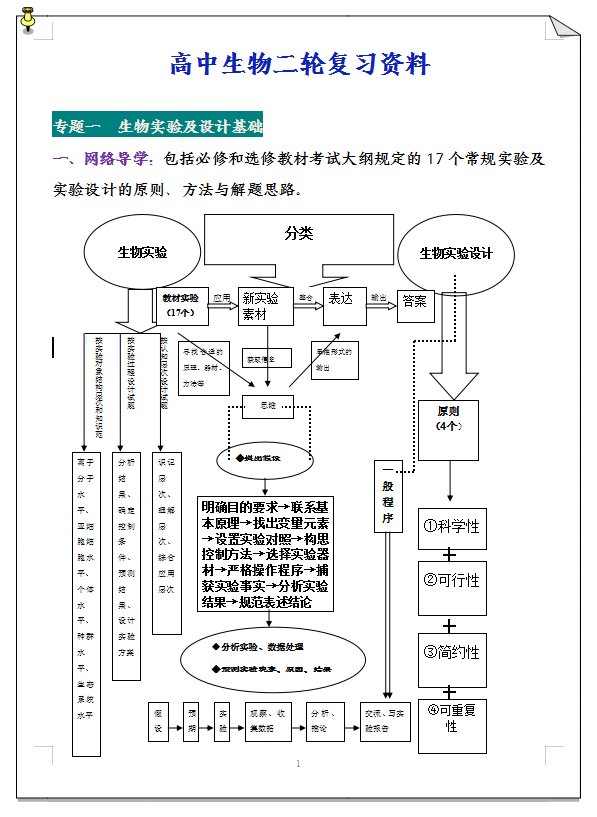 
生物: 暑假提前复习【二轮复习知识总结】超前突破