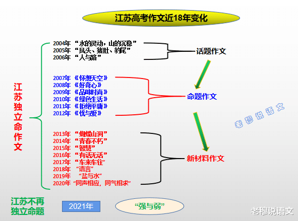 看江苏这地的中考分数线, 便知江苏高考激烈程度, 优秀是有原因的