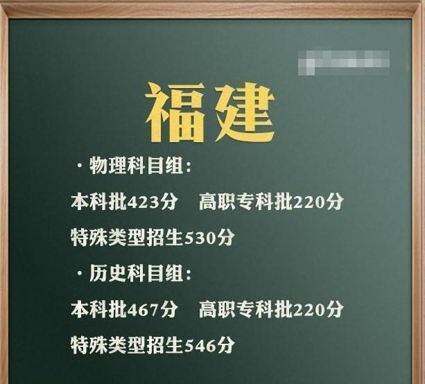 厦大、福大实力强大, 福建考生高考成绩需达到多少分, 才有机会上