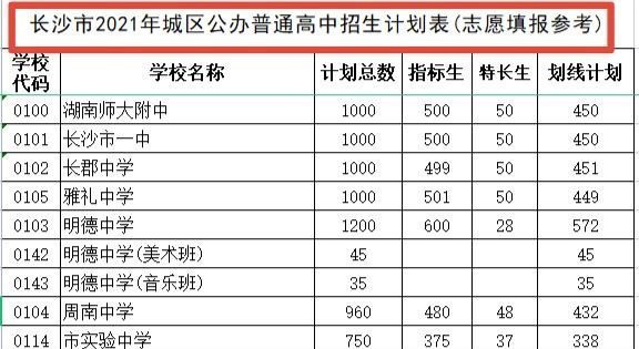 长沙中考择校难, 长沙和常德的初中生, 谁更容易考入国内名校?