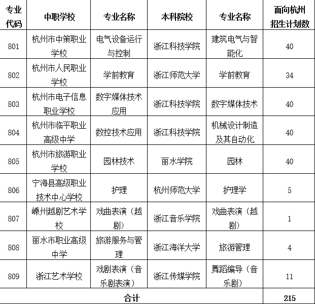 杭州中考录取开始了！第一批拿到录取通知的考生，是他们