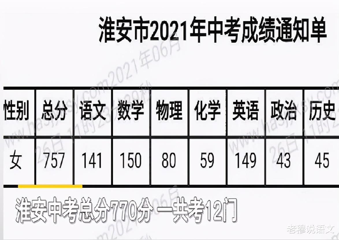 中考成绩出来后, 才知道这四类学生的成绩最容易提高, 家长要知晓