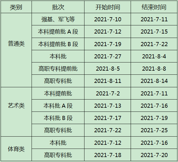 快收藏！重庆市2021年高考录取时间表来了