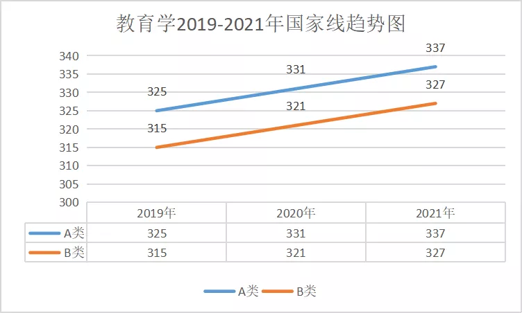 连续三年分数线上涨的9大专业! 报还是不报?