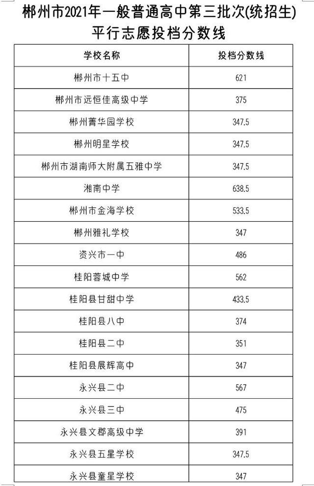 郴州公布一般普通
投档分数线