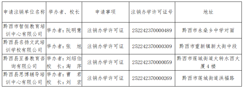 公示中！毕节这4家培训机构终止办学并注销办学许可