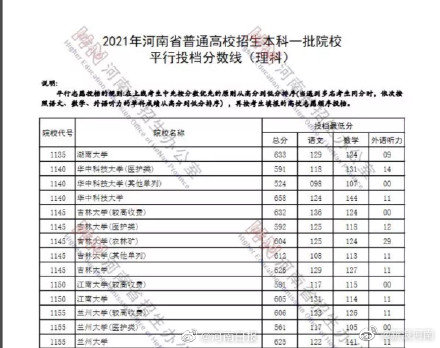 你怎么看？河南考生超一本线六分就能上华科：可以录取，专业不确定