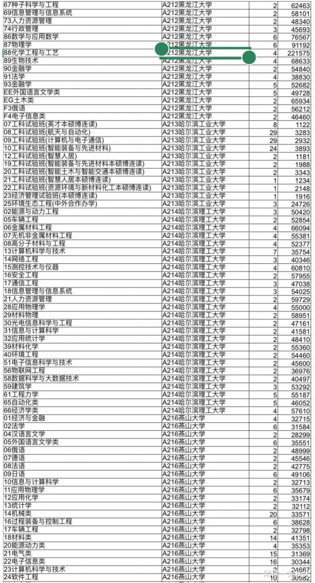 胆大运好! 报志愿冲了16万以上的名次捡漏, 非山东469的考生莫属