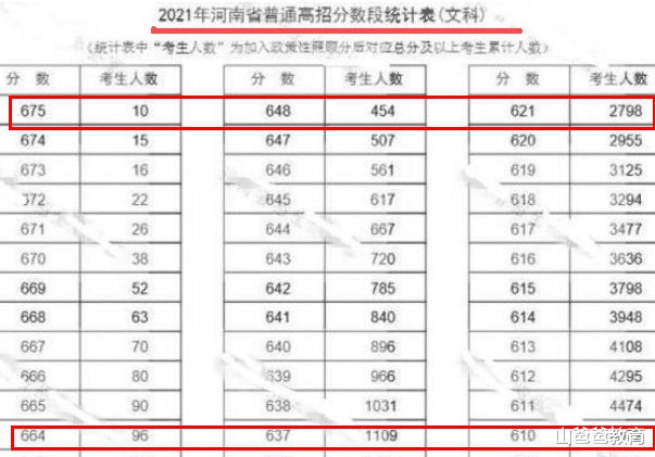 普通
的学生, 高考成绩想达到600分以上难吗? 过来人告诉你答案