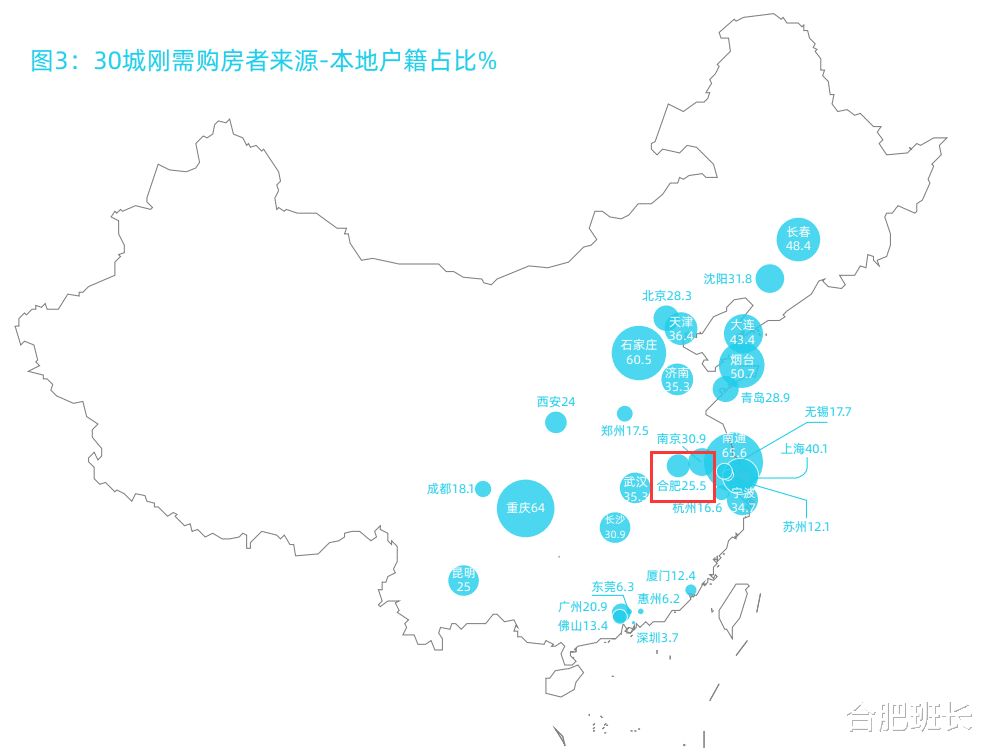 从省内高校毕业生流向, 看合肥有多少购房需求!