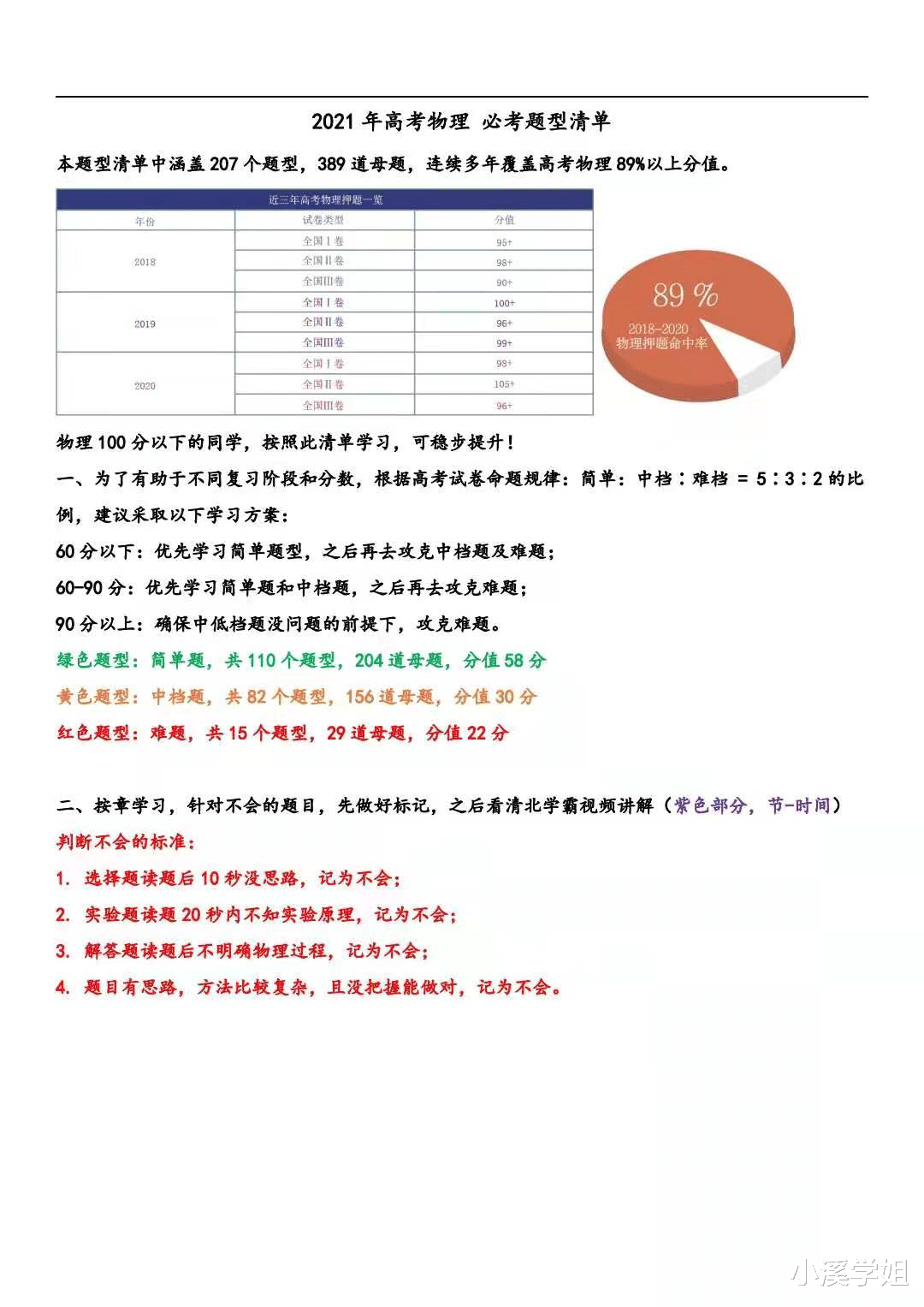 班主任: 我从近五年高考物理试卷中, 提炼出389道母题, 207个题型