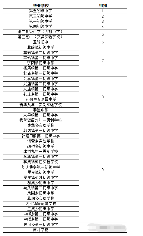 夏邑县第一高级中学2021级新生虚拟分班通知