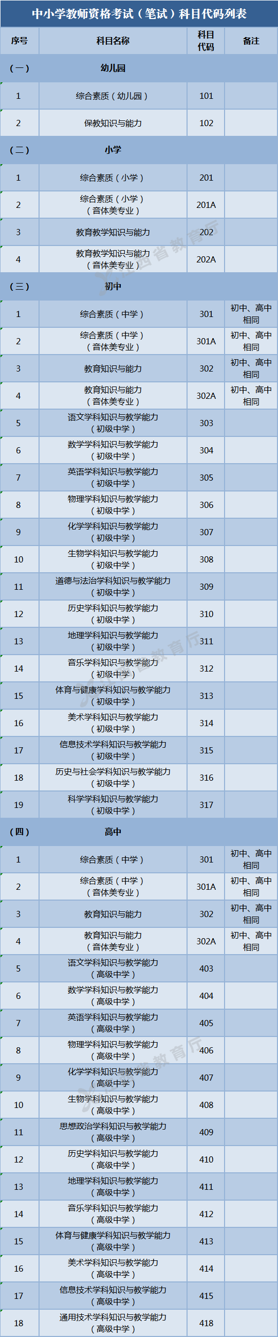 今天刚刚通知，9月2日开始！