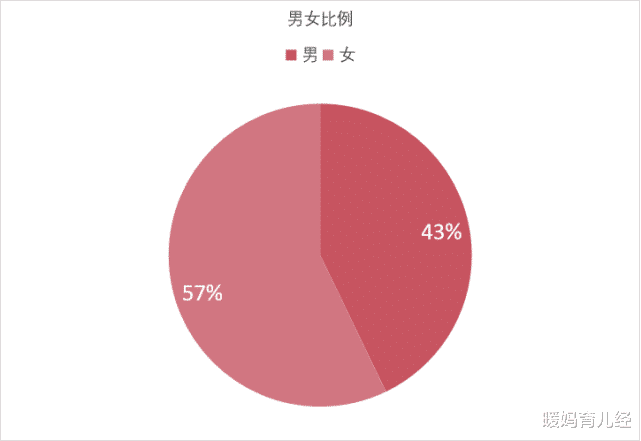 教师岗位已成“女儿国”, 男教师越来越少, 还需要招聘男教师吗?